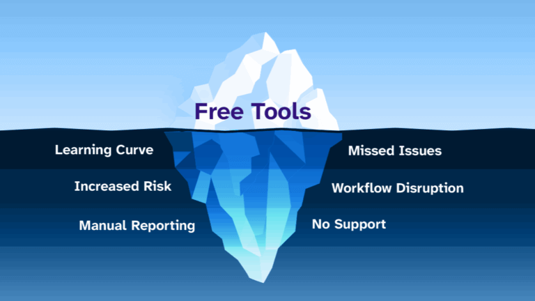 A large iceberg with "free" written above the water and various hidden costs written beneath the water.